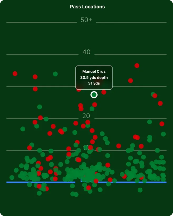 athletical.ly player insight