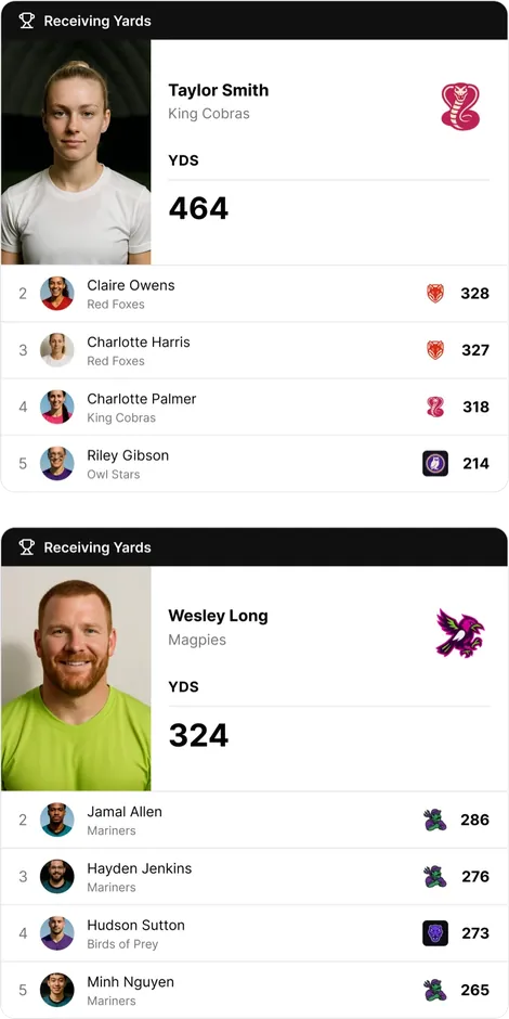 athletical.ly league leader card