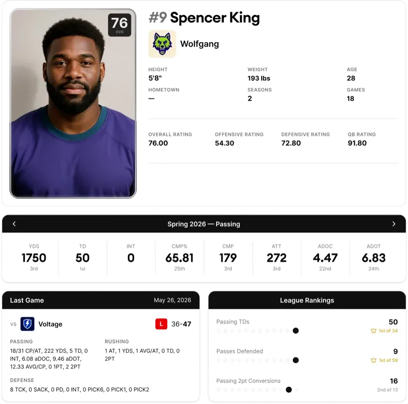 athletical.ly player profile